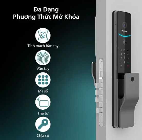 Philips DDL720-MVP